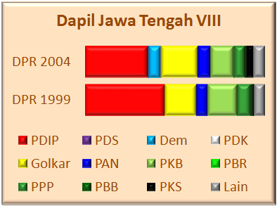 Jateng VIII